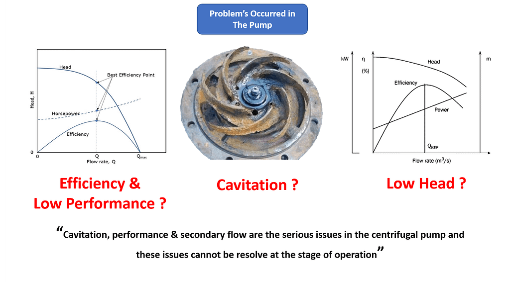 Centrifugal Pump Image CFD