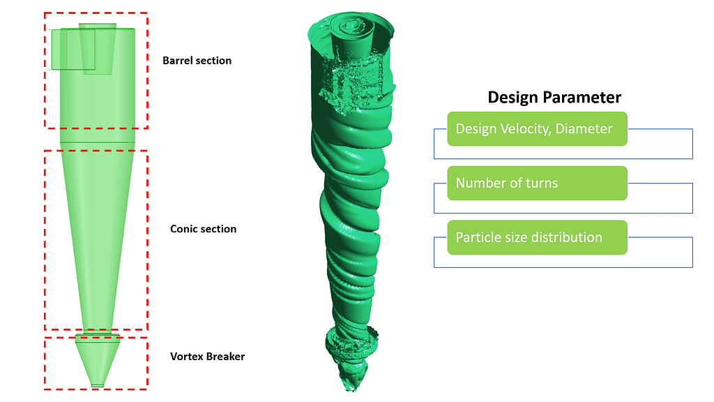 Cyclone Sepearator Image