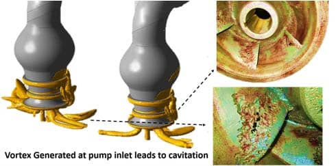 Vortex Generated at Pump Inlet Lead To Caviation