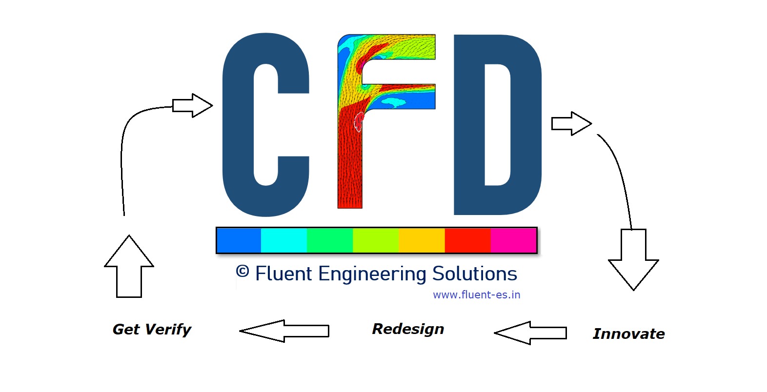Fluent Engineering Solutions : CFD Specialists